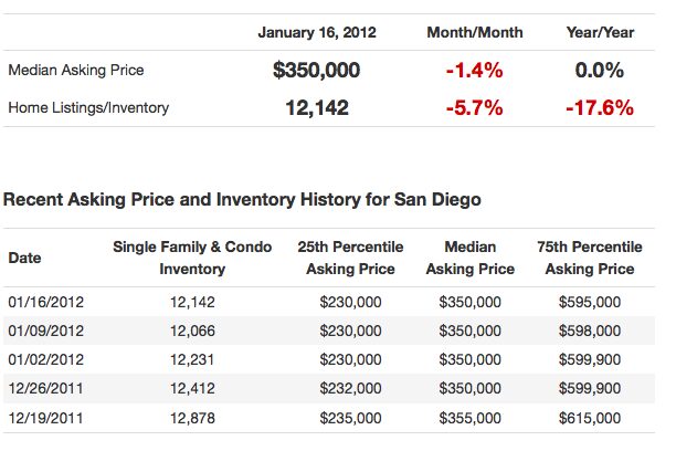 Legacy Real Estate Ventures